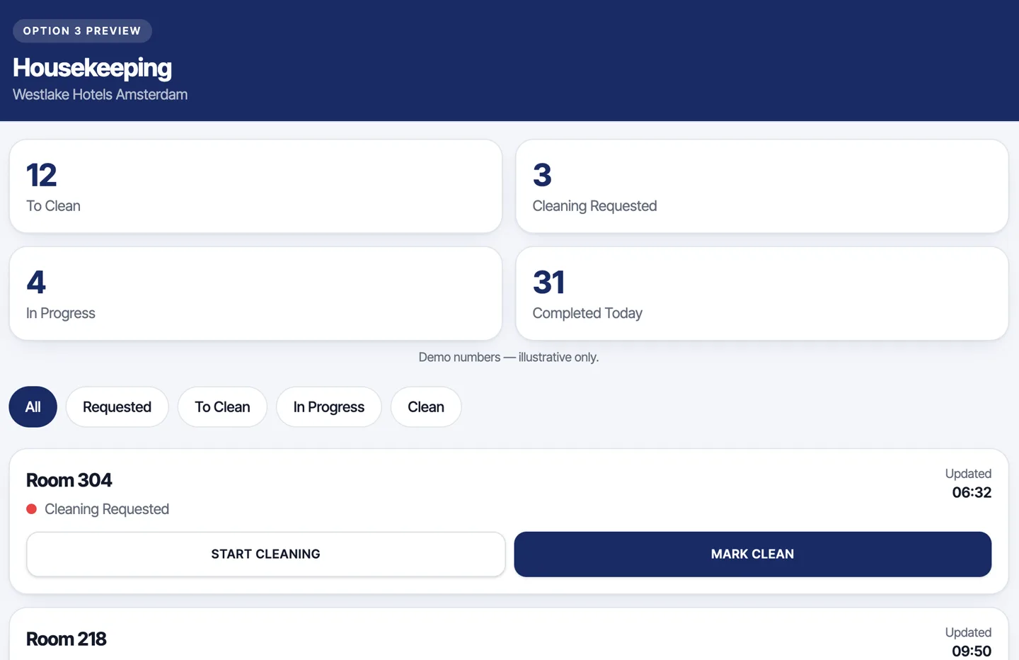Westlake Hotels housekeeping dashboard showing room cleaning status